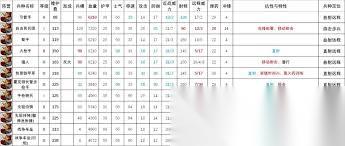 全面战争战锤3帝国远程部队是什么