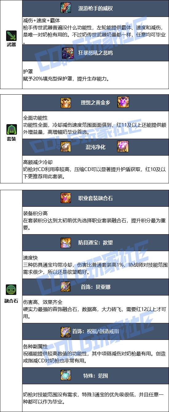 DNF狄瑞吉版本协战师毕业装备推荐