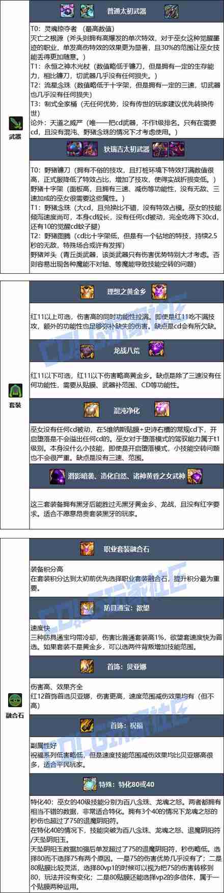 DNF狄瑞吉版本巫女毕业装备推荐