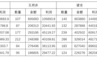 Excel如何让图表动起来