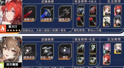 明日方舟：终末地 公测全角色培养指南
