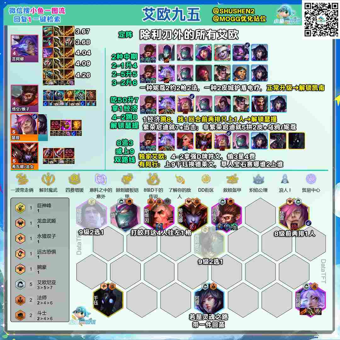 云顶之弈s16新艾欧九五阵容推荐