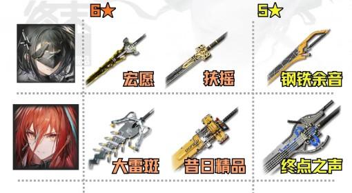 明日方舟：终末地 6星角色武器推荐