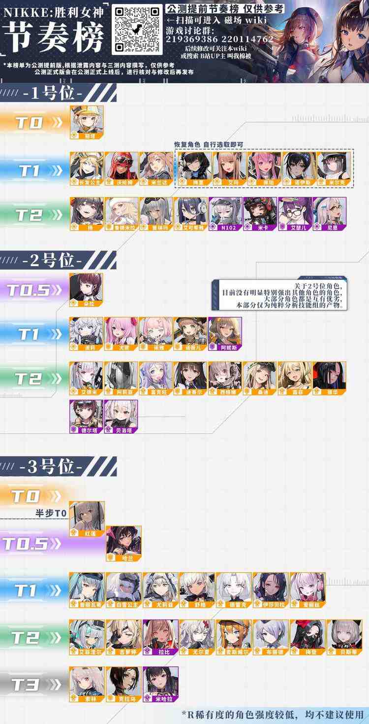 NIKKE公测节奏榜最新排行 NIKKE公测强度排行榜一览