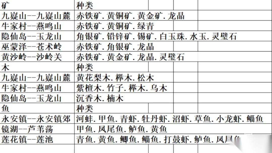 自在逍遥风起前期升级攻略