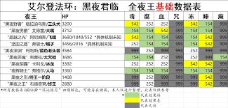艾尔登法环黑夜君临执行者角色强度如何