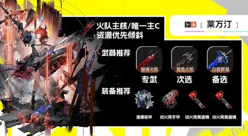 明日方舟：终末地 火队养成及装备推荐