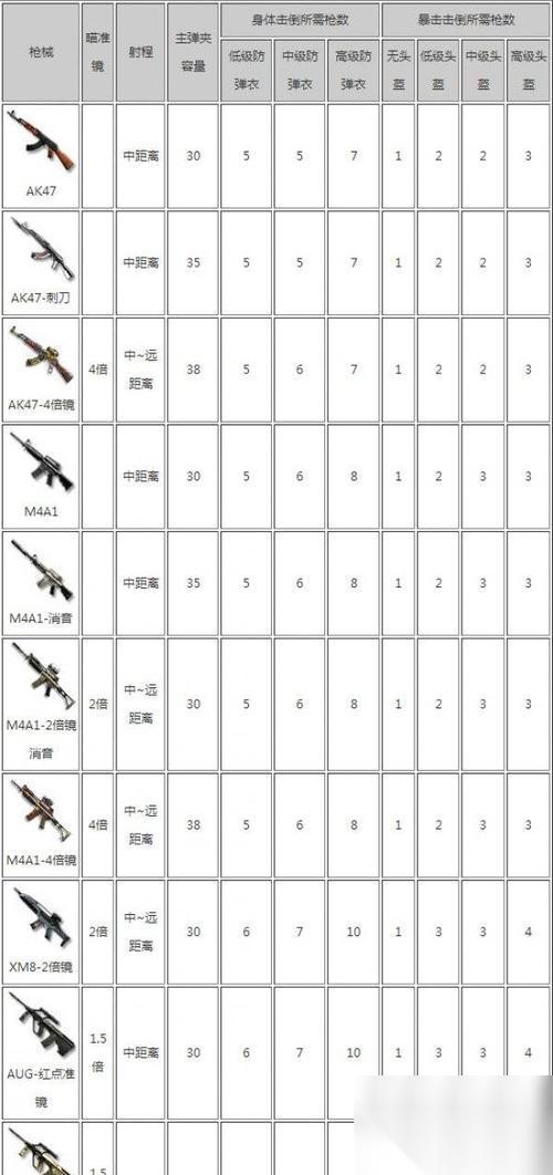 穿越火线中稀有枪械怎么获取 有什么方法可以得到稀有枪