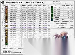 DNF2026奶爸技能数据怎么看