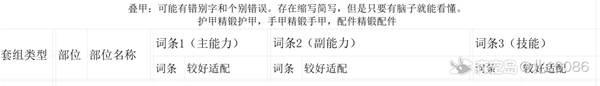 明日方舟终末地装备精锻材料推荐