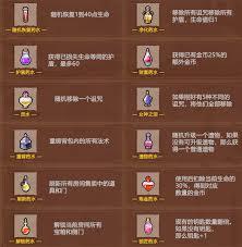魔法工艺药水效果如何