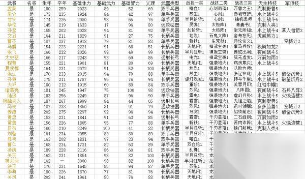 三国群英传8武将技能攻略 掌握武将技能