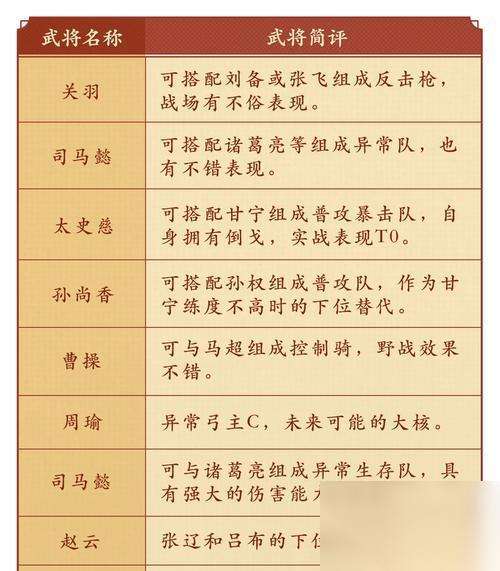 三国神将无双传武将选择攻略 优劣挑选法