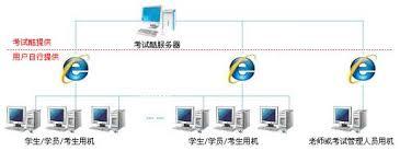 考试酷如何创建班级