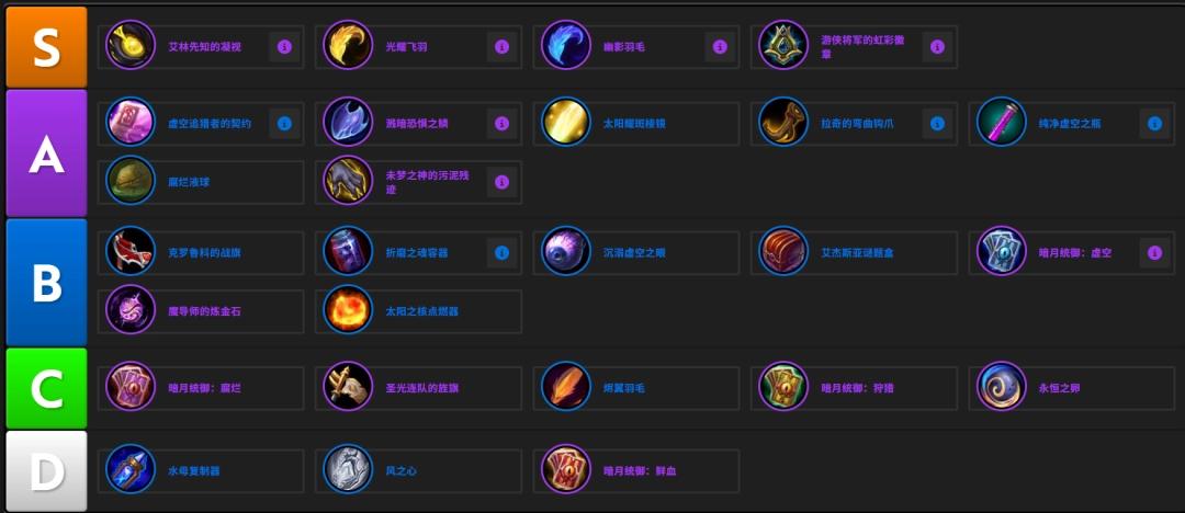 魔兽世界12.0酒仙武僧饰品推荐