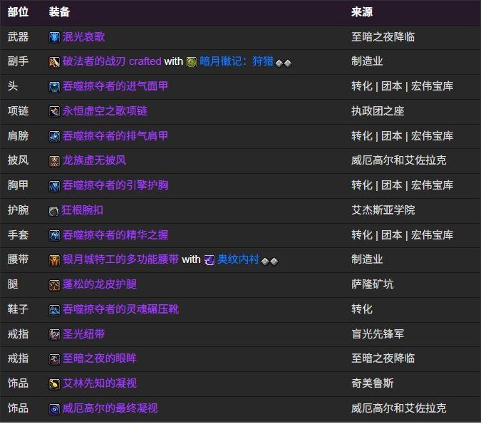 魔兽世界12.0噬灭dhBIS装备搭配推荐