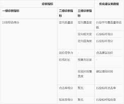如何借助神马搜索提高广告精准度