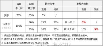 FLOCK币未来走势如何预测