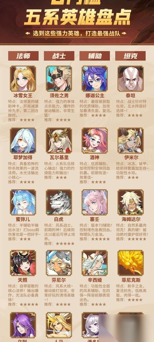 闪烁之光五光阵容搭配攻略 打造最强战队