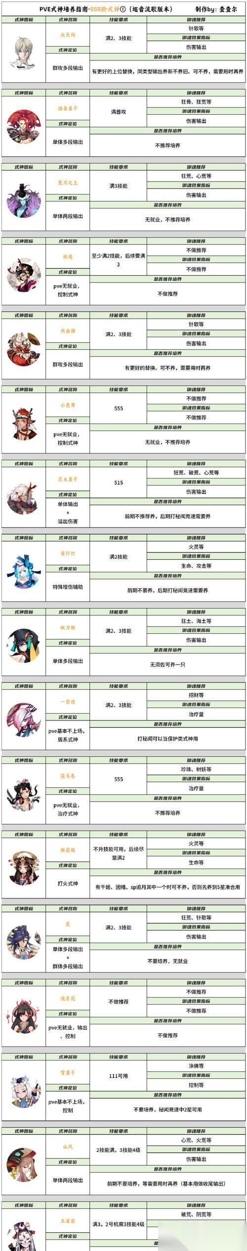 崩坏学园2 狗牙邪教解析攻略 深入探索游戏中的狗牙邪教