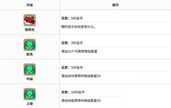 Pokopia背包怎么扩容 Pokopia背包扩容的方法