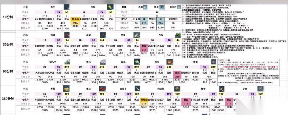 逆水寒耕种攻略 逆水寒中怎么高效地进行耕种