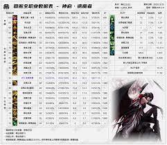 DNF复仇者2026时装属性怎么选