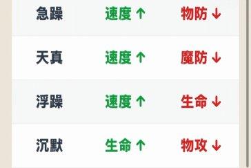洛克王国世界性格一览表 洛克王国世界性格看什么属性