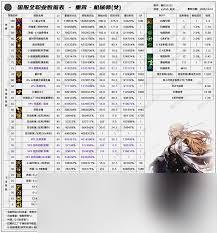 DNF2026女街霸VP技能怎么选