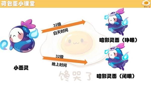 洛克王国世界小面灵怎么进化