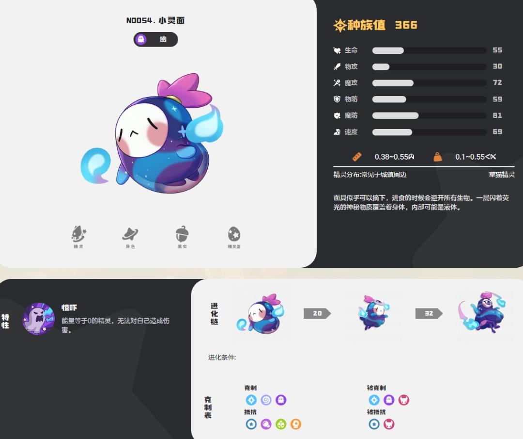 洛克王国世界小灵面图鉴