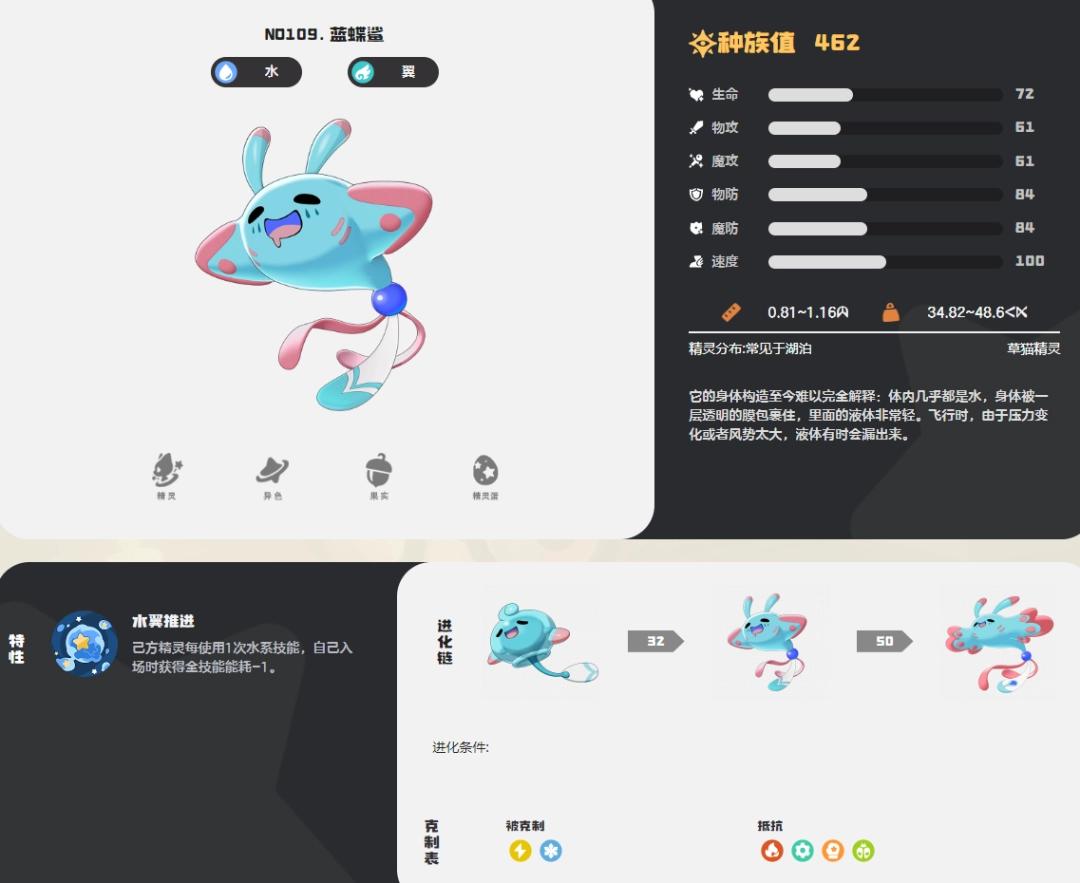 洛克王国世界蓝蝶鲨图鉴