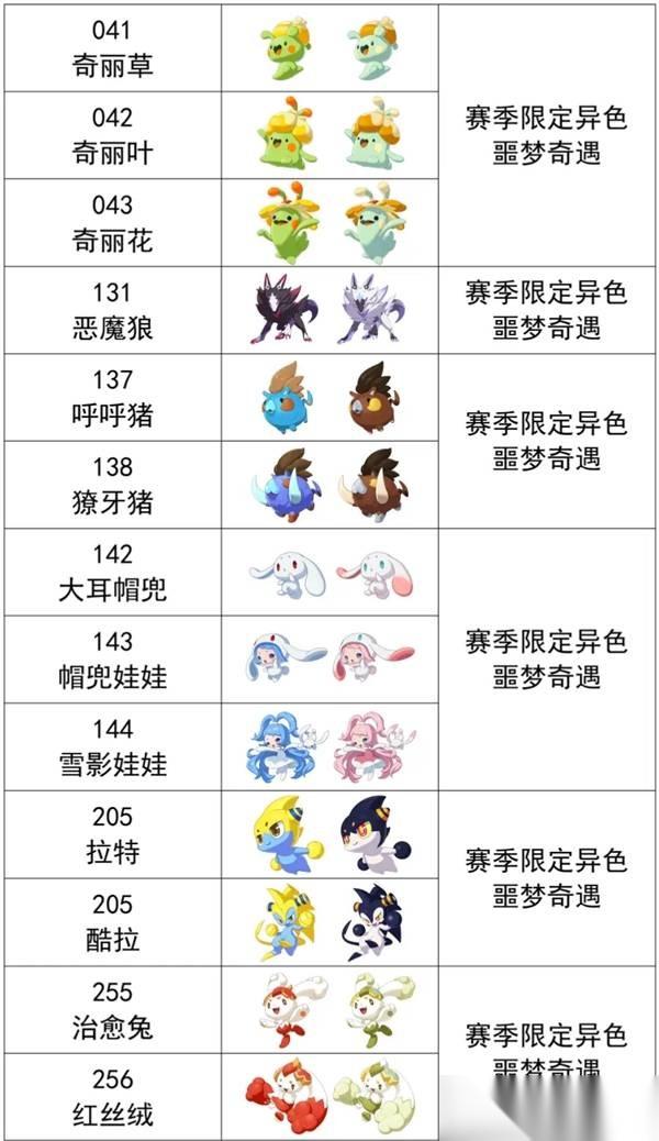 洛克王国世界S1赛季异色精灵推荐