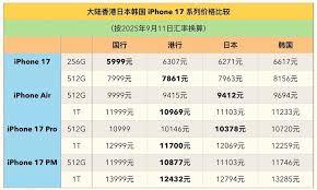 苹果17日版与国行有哪些差别
