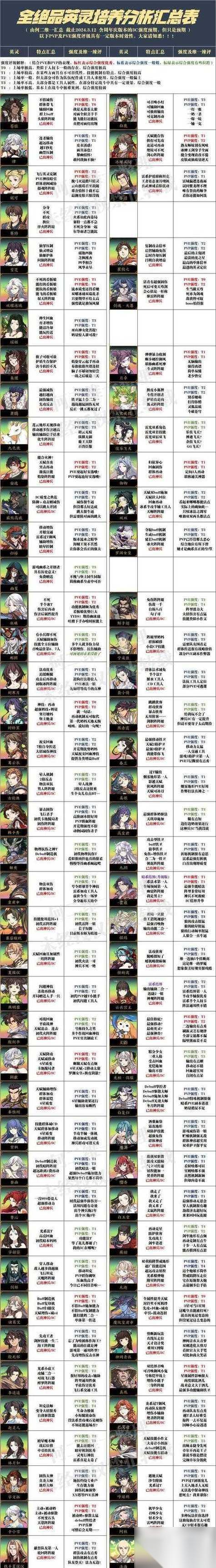 天地劫 手游初始抽卡攻略 怎么才能抽到好的初始角色