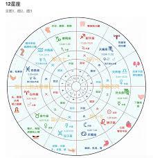 知星如何看星盘