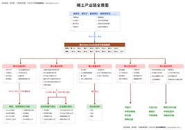 如何制作PPT流程图动画