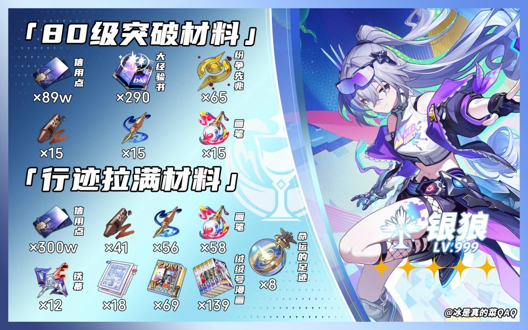崩坏星穹铁道银狼LV999突破材料一览