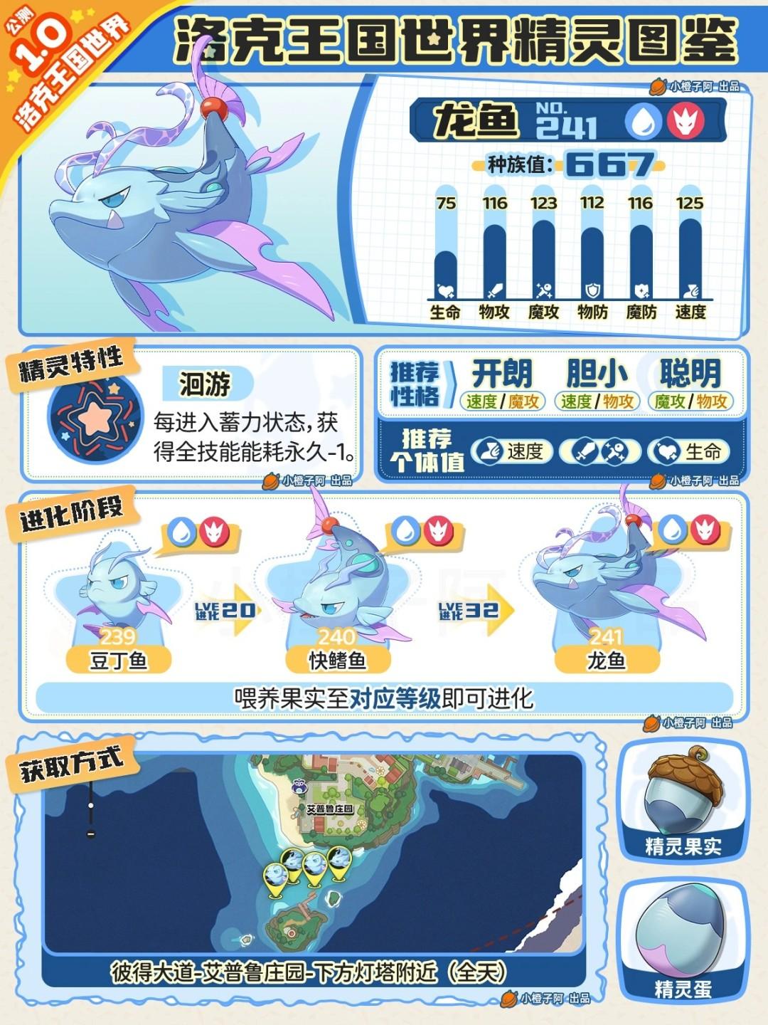 洛克王国世界龙鱼性格推荐