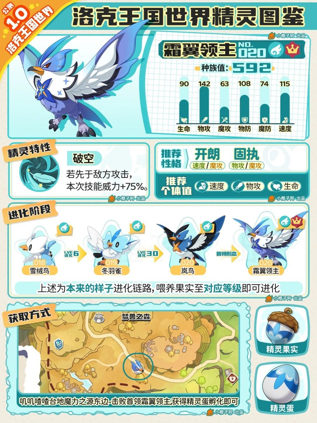 洛克王国世界霜翼领主性格推荐