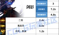 DNF剑影压制技能一览