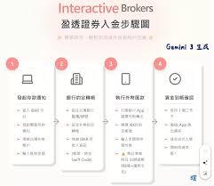 女孩发wait是什么意思