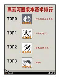 燕云十六声沙摆尾心法如何获取