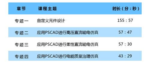 电力燃气市政代理如何创业