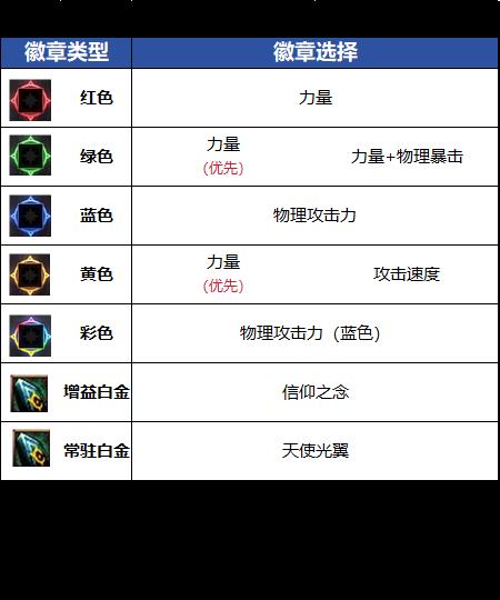 DNF千海天版本帕拉丁徽章选择