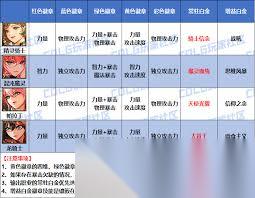 DNF2026专家时装属性怎么选
