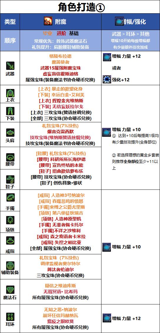 DNF千海天版本血法毕业附魔选择