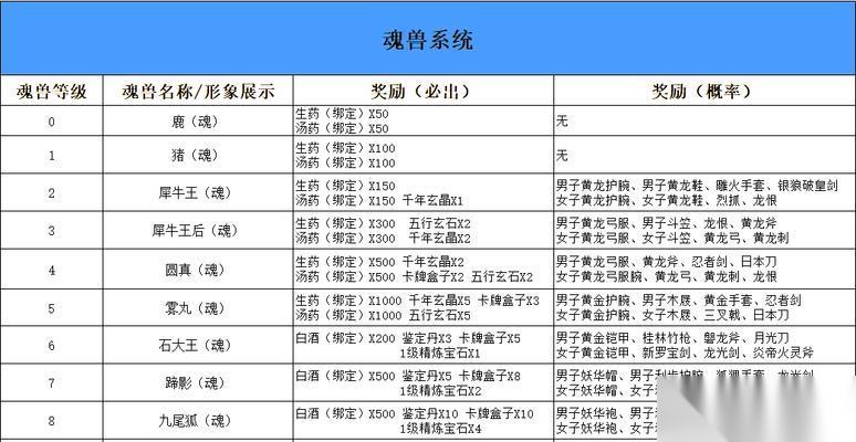 灵兽获取解析攻略｜倩女幽魂手游中怎么获取灵兽 倩女幽魂手游灵兽获取途径介绍
