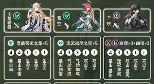 鸣潮3.0卡提希娅怎么配队