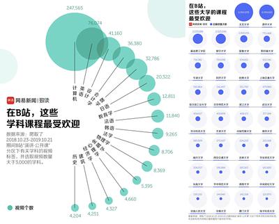 如何知晓哔哩哔哩观看时长统计